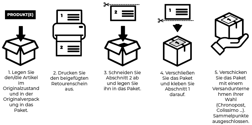 Ablauf der Rücksendung
